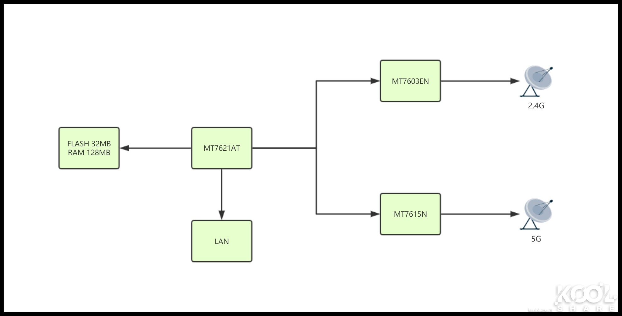 一台小巧精致的AP，UBNTUniFiAPFlexHD开箱拆解评测