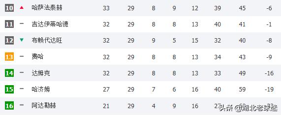 亚洲足球在五大联赛的精彩瞬间,足球奇迹翻盘超燃瞬间