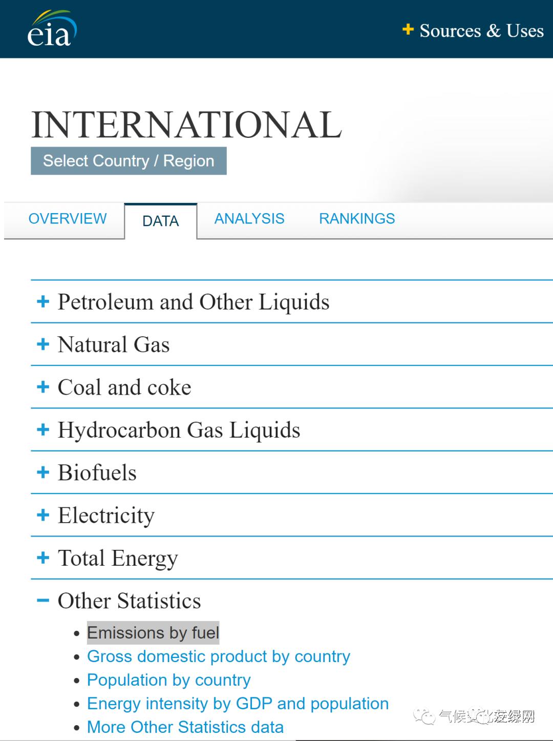 七大碳排放数据库,全球碳排放图片