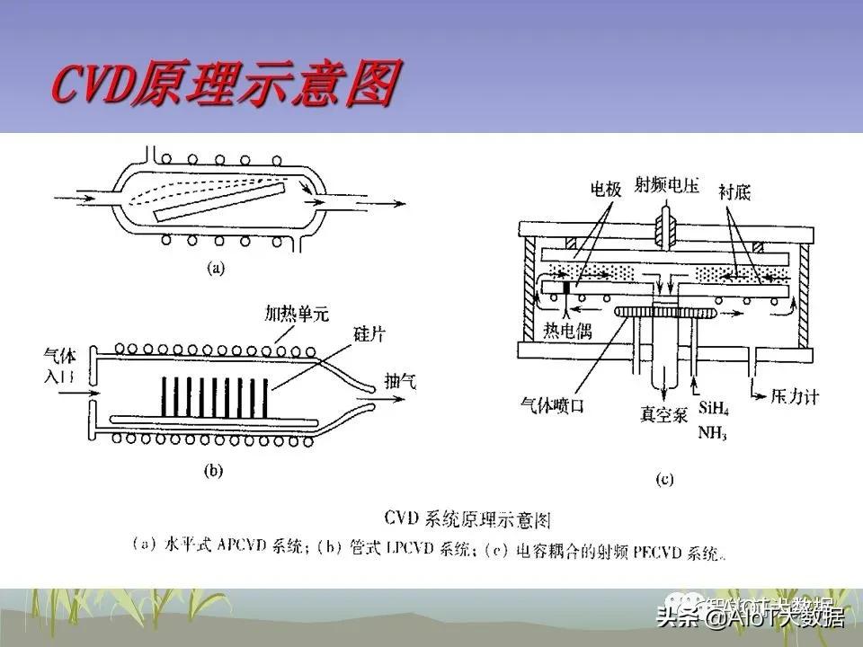 ic前沿技术,ic芯片量产工具