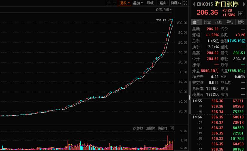 散户实用选股技巧三招,新手散户股票短期5步选股法