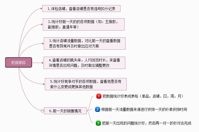 思维导图该怎么画Q版,思维导图怎么画才有效