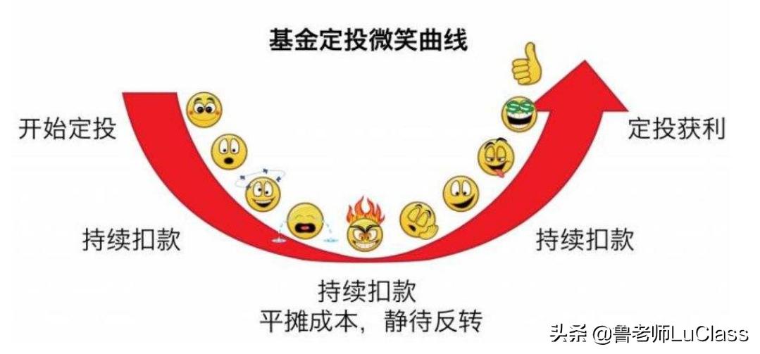 股市投资基础教程,股票金融投资入门知识点