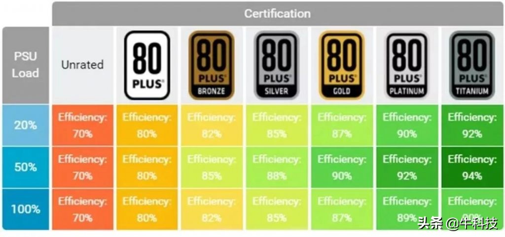 台式机电源功率检测怎么设置,如何计算电脑功率选合适电源