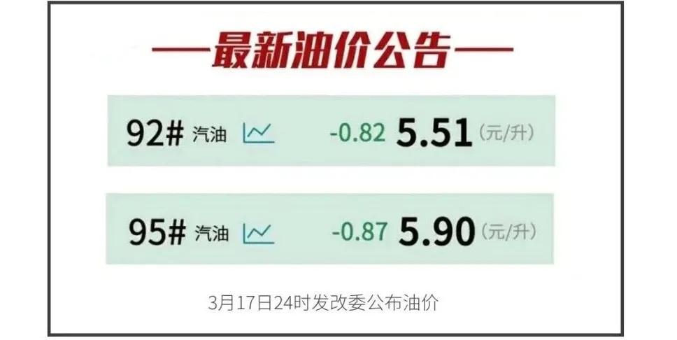 十堰加油,十堰油价最新调整