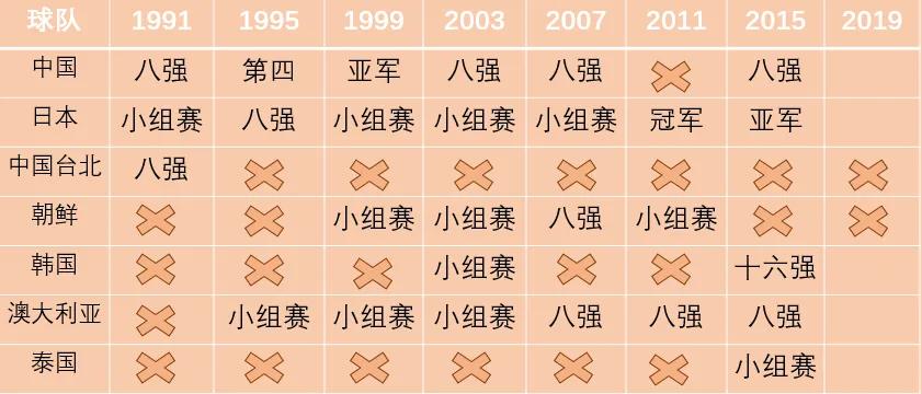 女足世界杯16强完全赛程,女足世界杯亚洲预选赛赛程