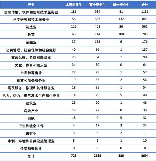 北京航空航天大学毕业后薪资,北京航空航天大学最新就业待遇
