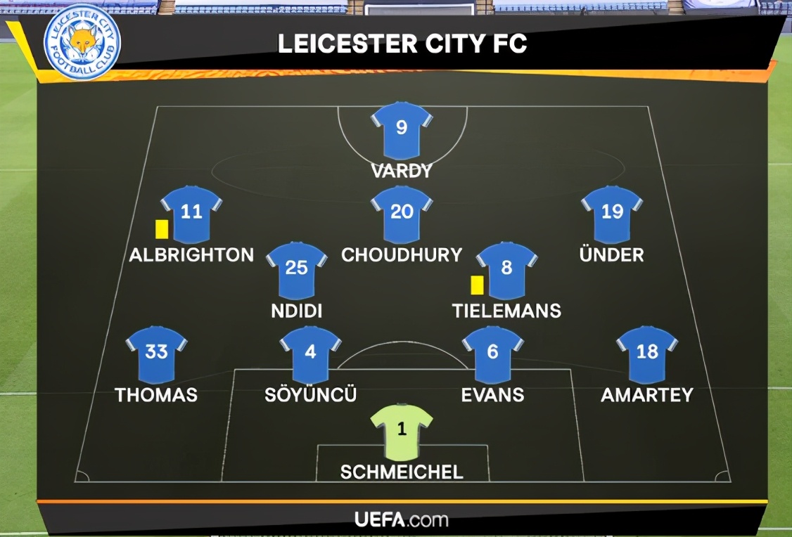 欧联2-0大冷门，英超黑马止步32强！难敌欧洲劲旅，难堪落败