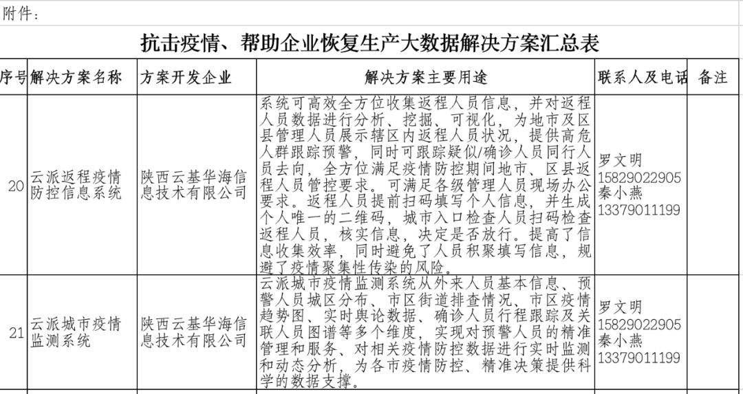 助力战疫·西安大数据企业在行动｜云基华海助力疫情防控攻坚战