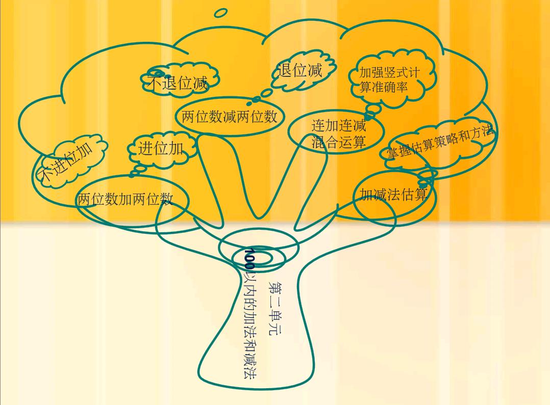 二年级二单元数学加减法思维导图,二年级数学二单元思维导图怎么画