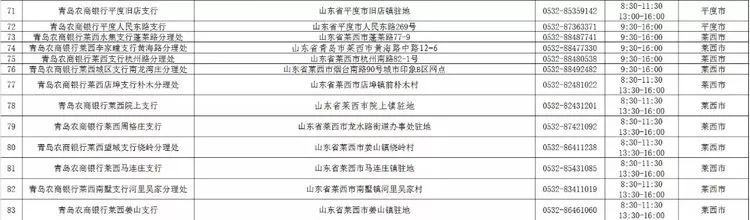 青岛银行各网点营业时间,青岛各家银行年后开门时间