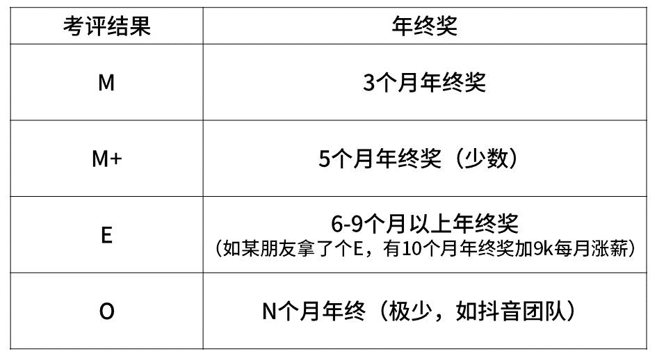 互联网公司薪资职级对照表,揭秘互联网大厂薪资内幕
