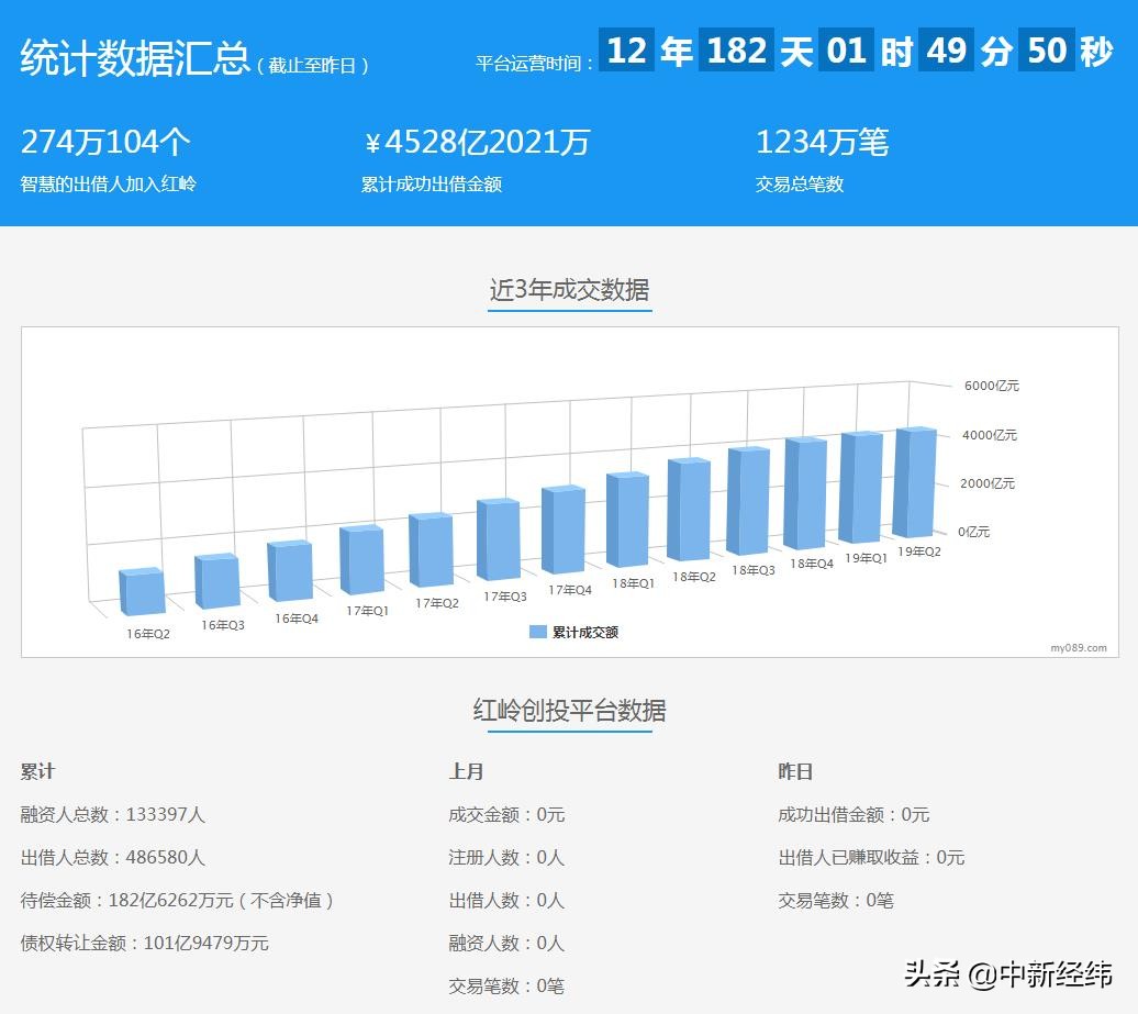 网贷教父倒下还用还吗,网贷教父崛起退场