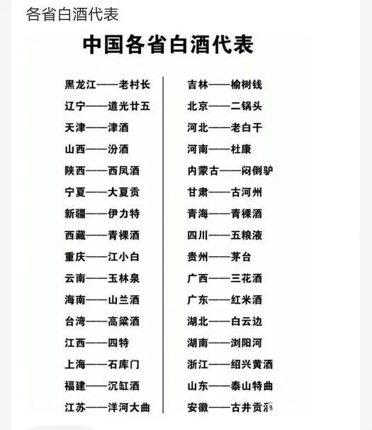 各省白酒代表一览,各省的白酒代表