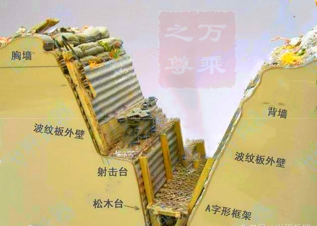 一战堑壕战视频,一战战壕结构