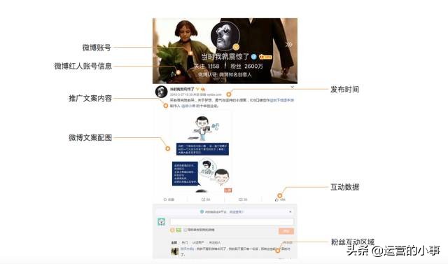 一招教你微博广告投放的具体步骤,微博粉丝头条广告投放形式