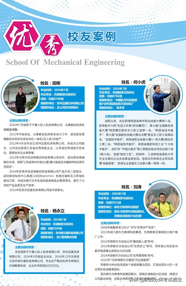 陕西省工业职业技术学院重点专业,陕西省工业技术学院排名