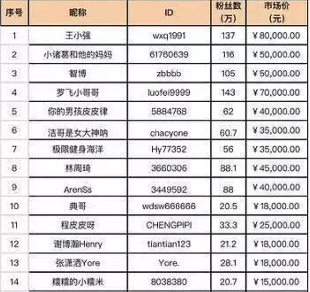 我不是李佳琦，粉丝2700月入60万+十亿人玩短视频藏天大赚钱商机