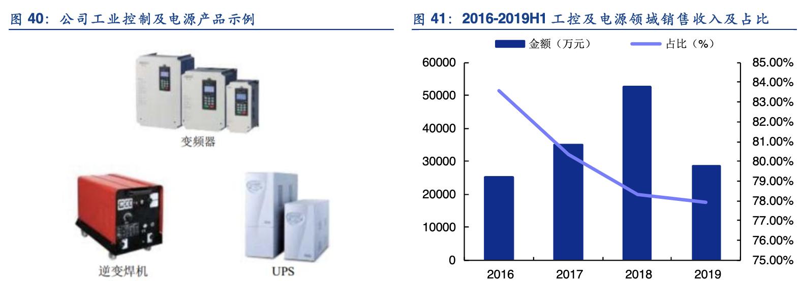 igbt行业龙头,斯达半导的igbt芯片怎么样