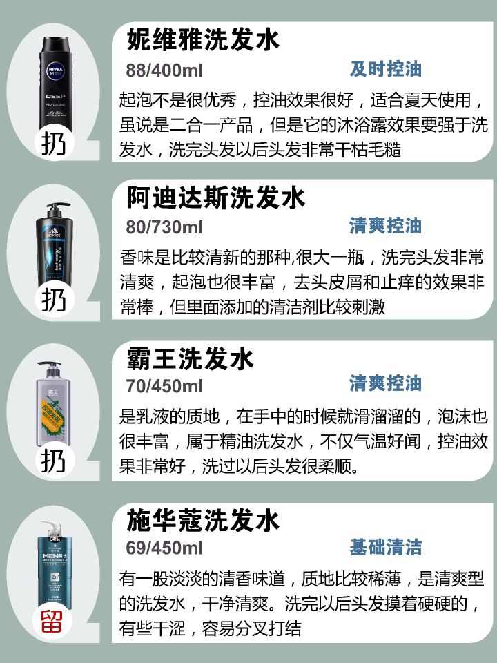 防头皮屑洗发水品牌排行榜前十名,防脱生发洗发水哪种品牌效果最好