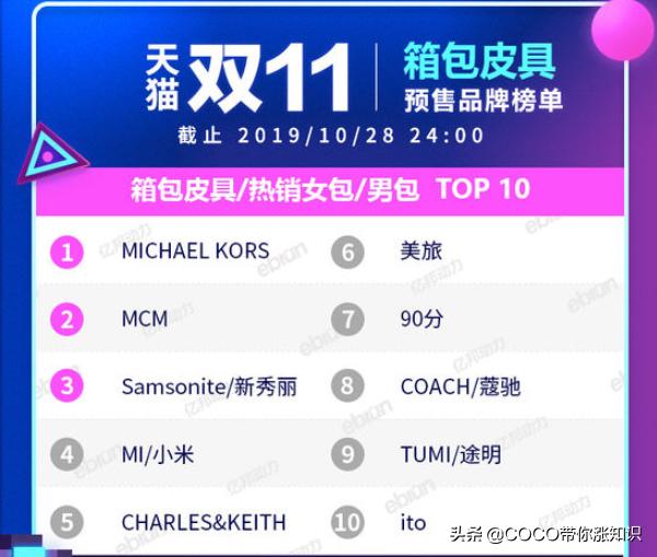 天猫双11类目排行榜2020,2021天猫双11各类目排行榜