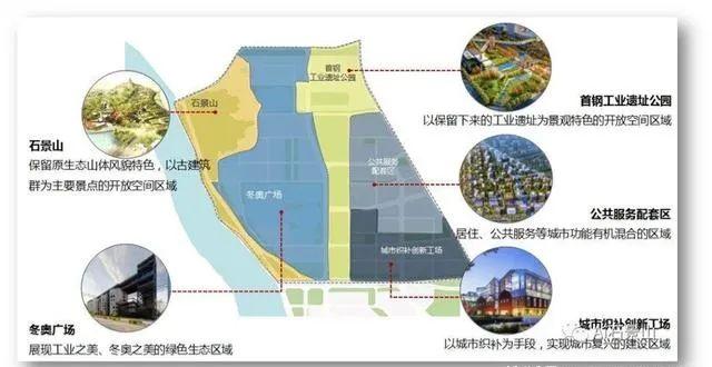 北京四大中心位置,北京四大中心战略定位