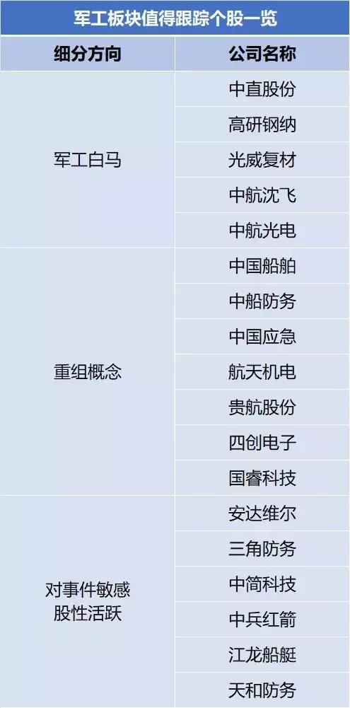 2021军工股名单,军工股票已提前布局