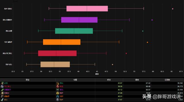 魔兽世界冰法怎么打术士和猎人,魔兽世界9.0冰法与火法