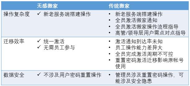 网易企业邮箱怎么更换企业,网易企业邮箱如何搬家