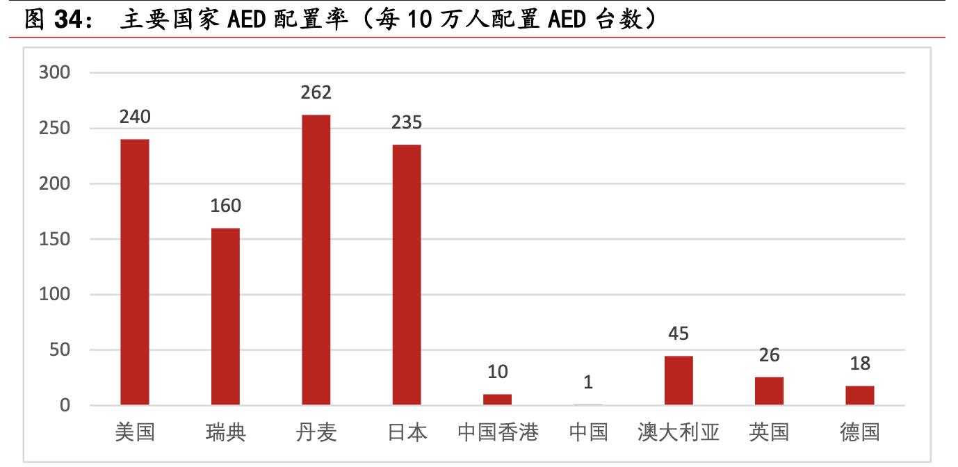 鱼跃医疗高端产品,鱼跃医疗器械集团