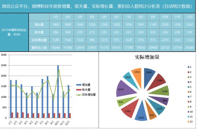 excel销售数据分析图表模板,销售常用的excel函数公式