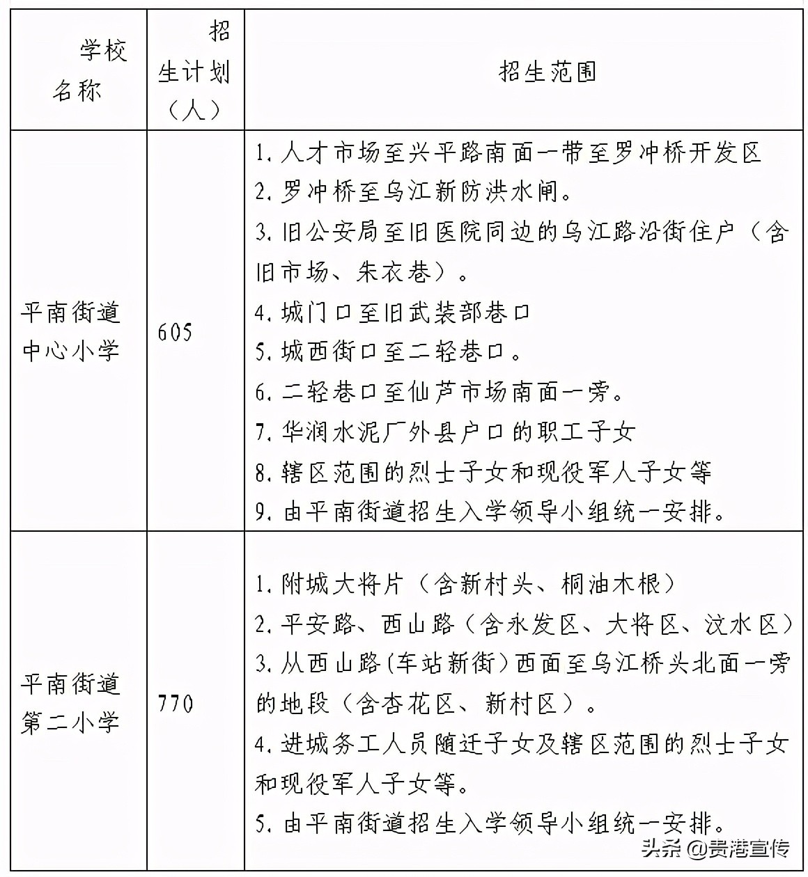 贵港市2023初中学区划分,2021贵港学区划分