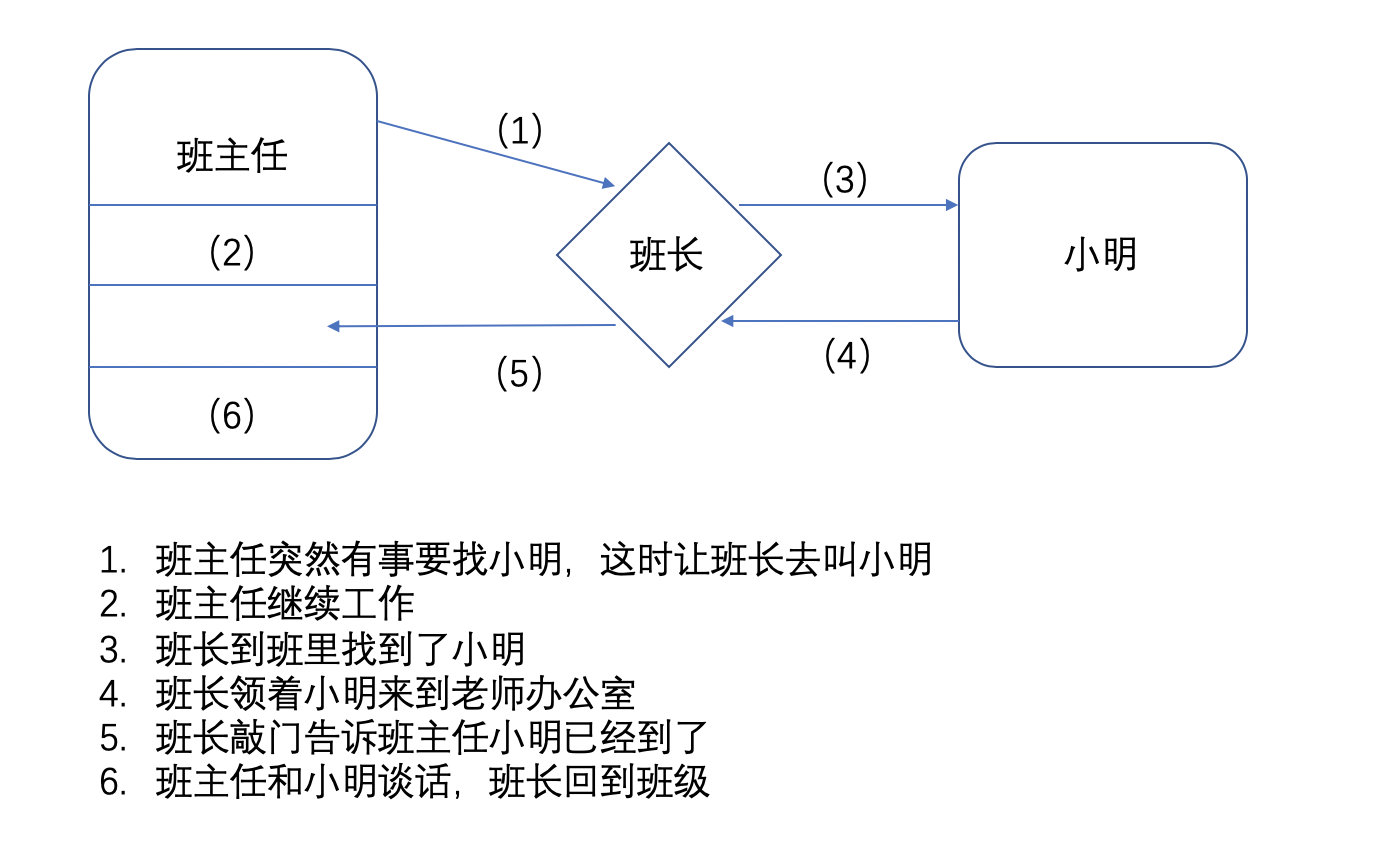 ajax是什么玩意,完全了解ajax