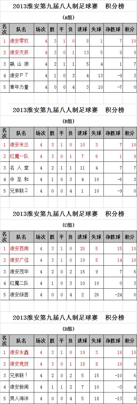 2020八人制足球联赛,淮安足球大赛成绩