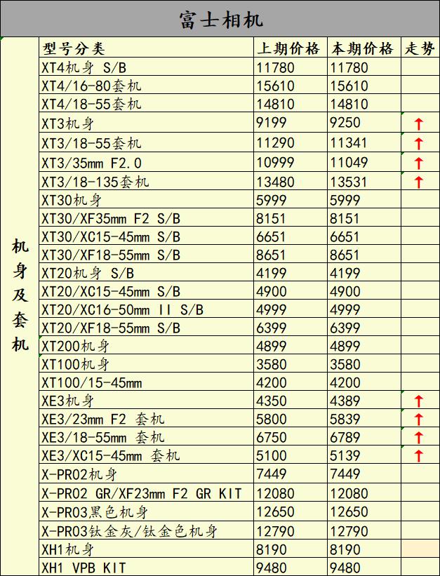 佳能5d5还有1dx3吗,佳能5d4价格最近有变化吗