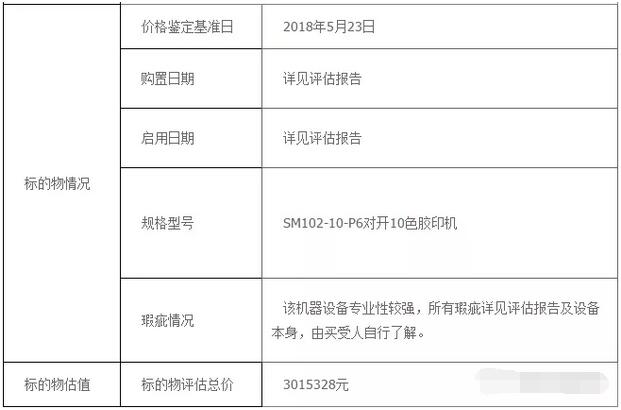 6家纸箱彩印厂被查封 小森、海德堡胶印机等设备即将开拍