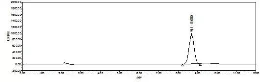hplc色谱图怎么看,hplc色谱教学视频