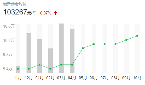 上海哪个区房价最贵最繁华,上海霞飞路最贵的房价