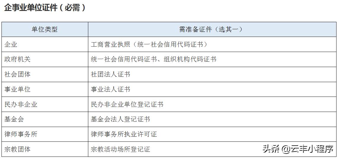云丰icp备案方法有哪些,云丰icp备案教程