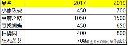 抖音阿蒂仙香水是真的吗,网红香水持久留香coco