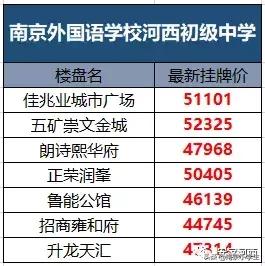 河西楼盘及对应学区,河西十大学区房