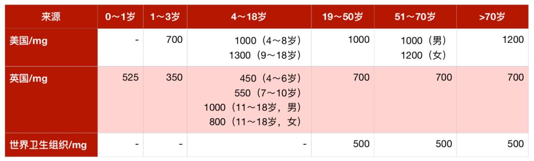 牛奶酸奶哪个更好,哪种乳制品营养价值最高