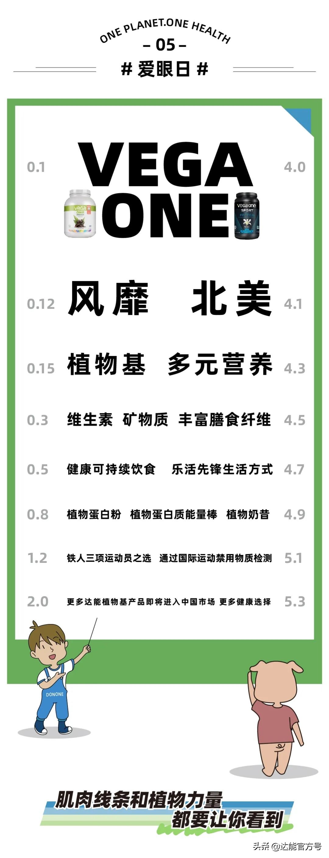 视力5.1和5.2和5.3有什么区别,视力5.3和1.5有什么分别