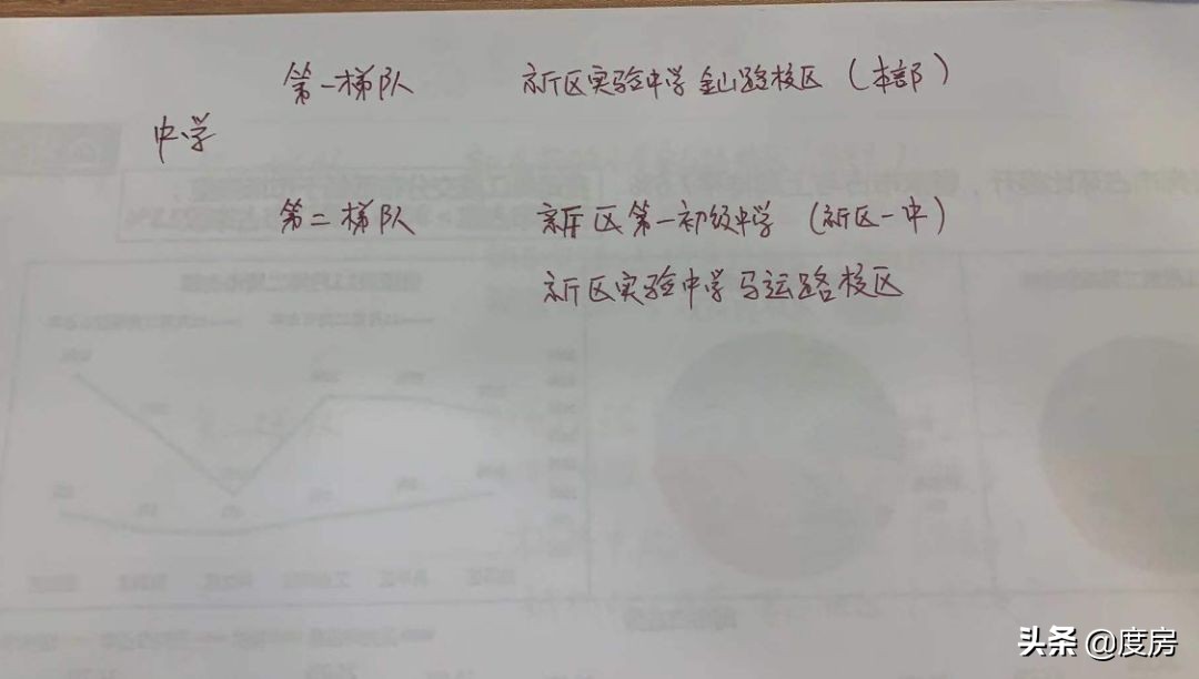 狮山城区二手房最便宜的房子,狮山镇二手步梯房推荐