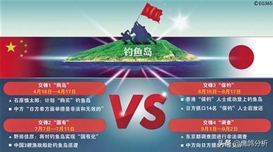 9年前得不到的，今天也别妄想，绕岛不再只是台岛，还有*鱼岛钓**