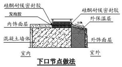 万科全套标准化做法图册,万科统一标准封阳台