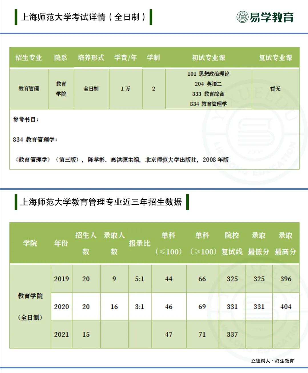 教育管理硕士是属于管理学吗,读教育管理硕士哪些院校靠谱