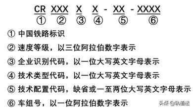 高速铁路动车组列车知识点总结,盘点中国高铁动车组crh系列