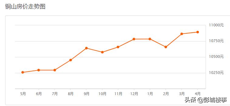 徐州沛县九龙城二手房价,徐州各片区二手房最新成交价