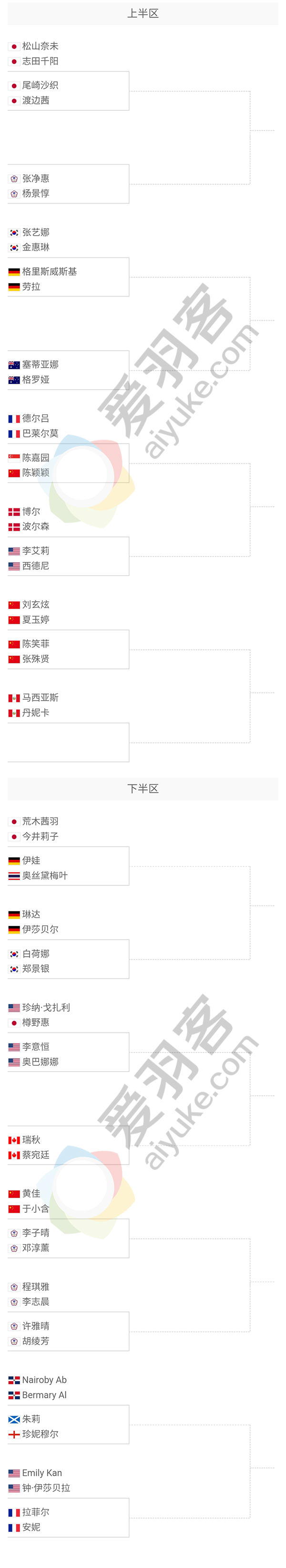 美国公开赛抽签出炉，周泽奇首轮遇李东根